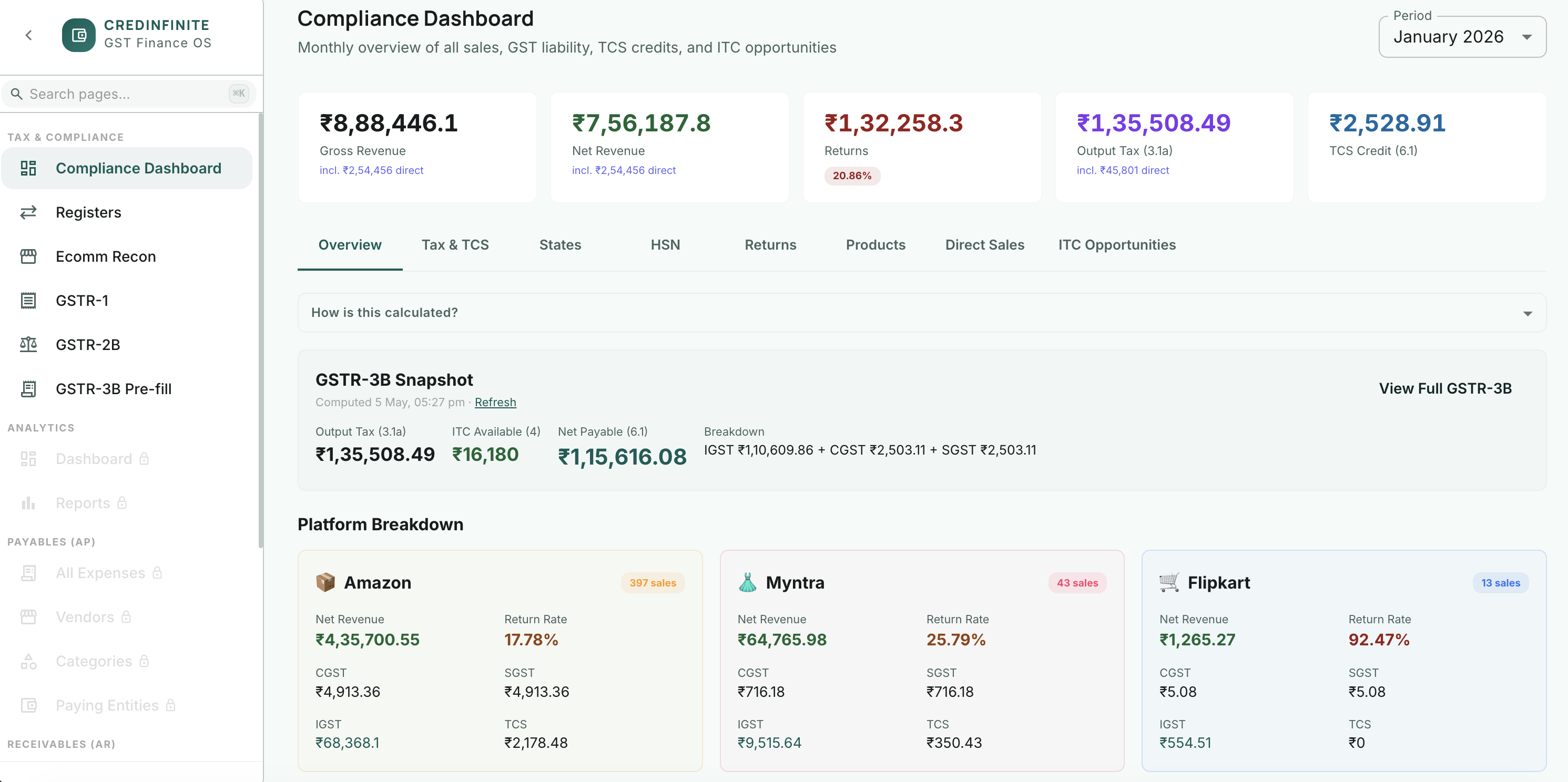 CredInfinite Compliance Dashboard — Amazon, Flipkart, Myntra platform breakdown